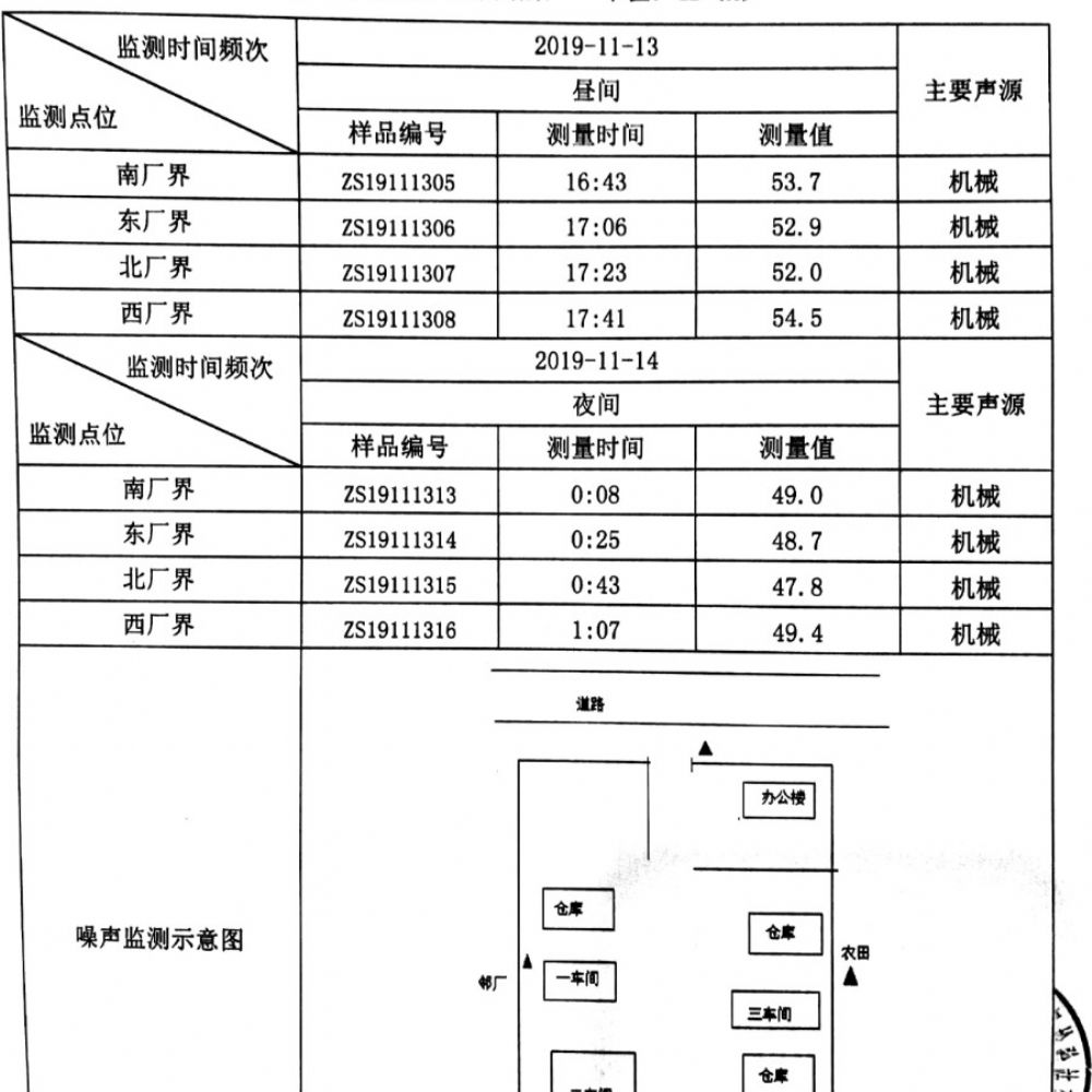 2019年第4季度環(huán)境檢測(cè)報(bào)告
